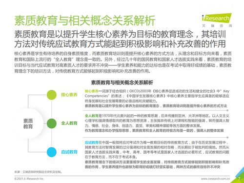 艾瑞咨询 2021年中国素质教育行业趋势洞察报告 